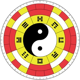 Feng Shui Luopan
